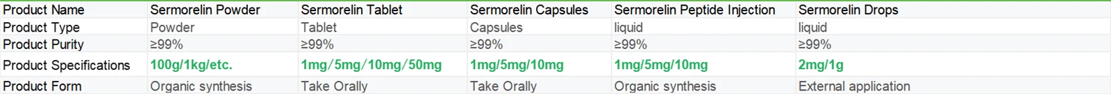 Sermorelin Sermorelin