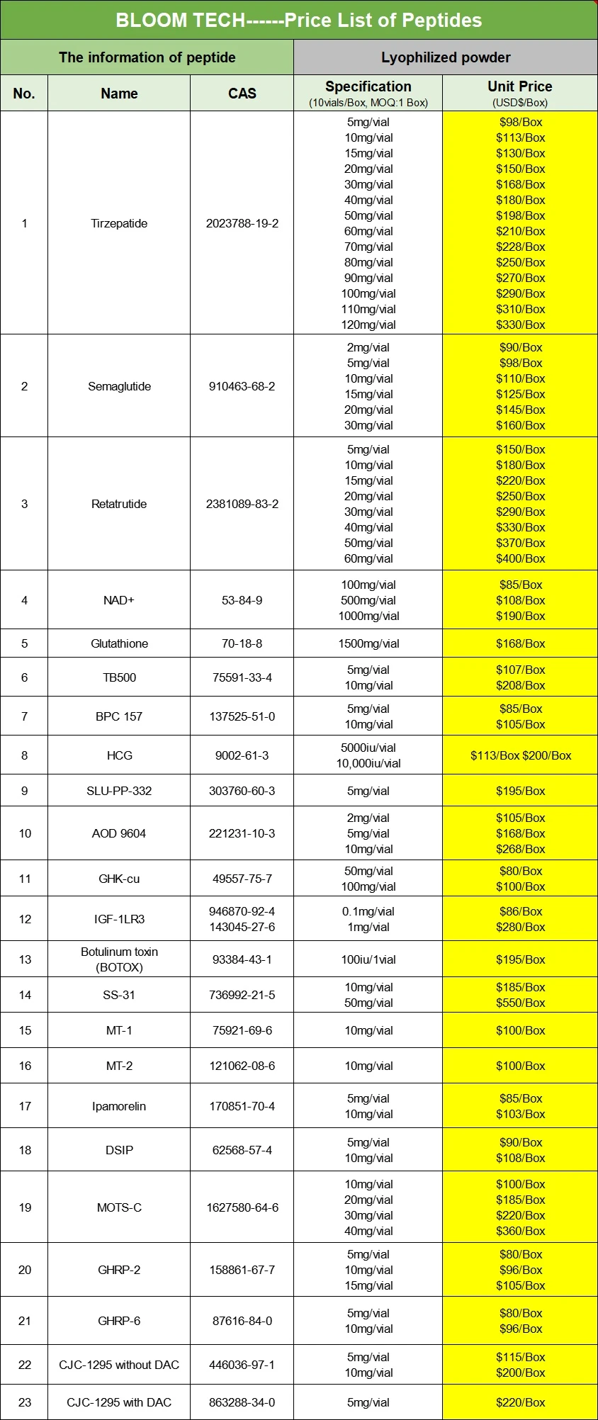 Angiotensin uses | Shaanxi BLOOM Tech Co., Ltd Angiotensin uses | Shaanxi BLOOM Tech Co., Ltd